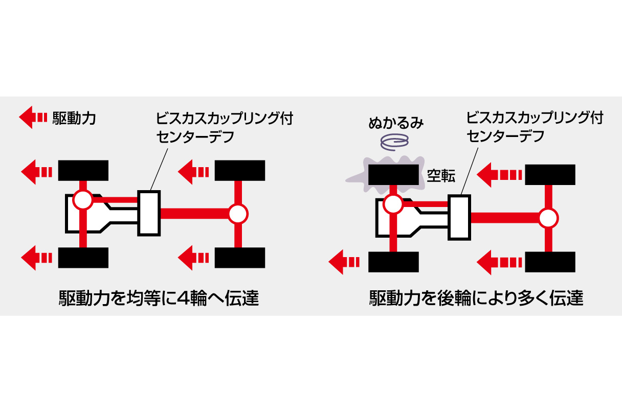 dynacargo1t_performance_img06