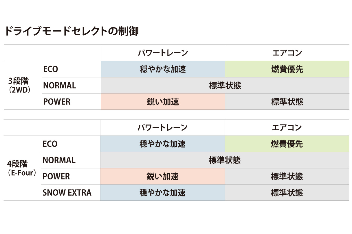 noah_performance_img04