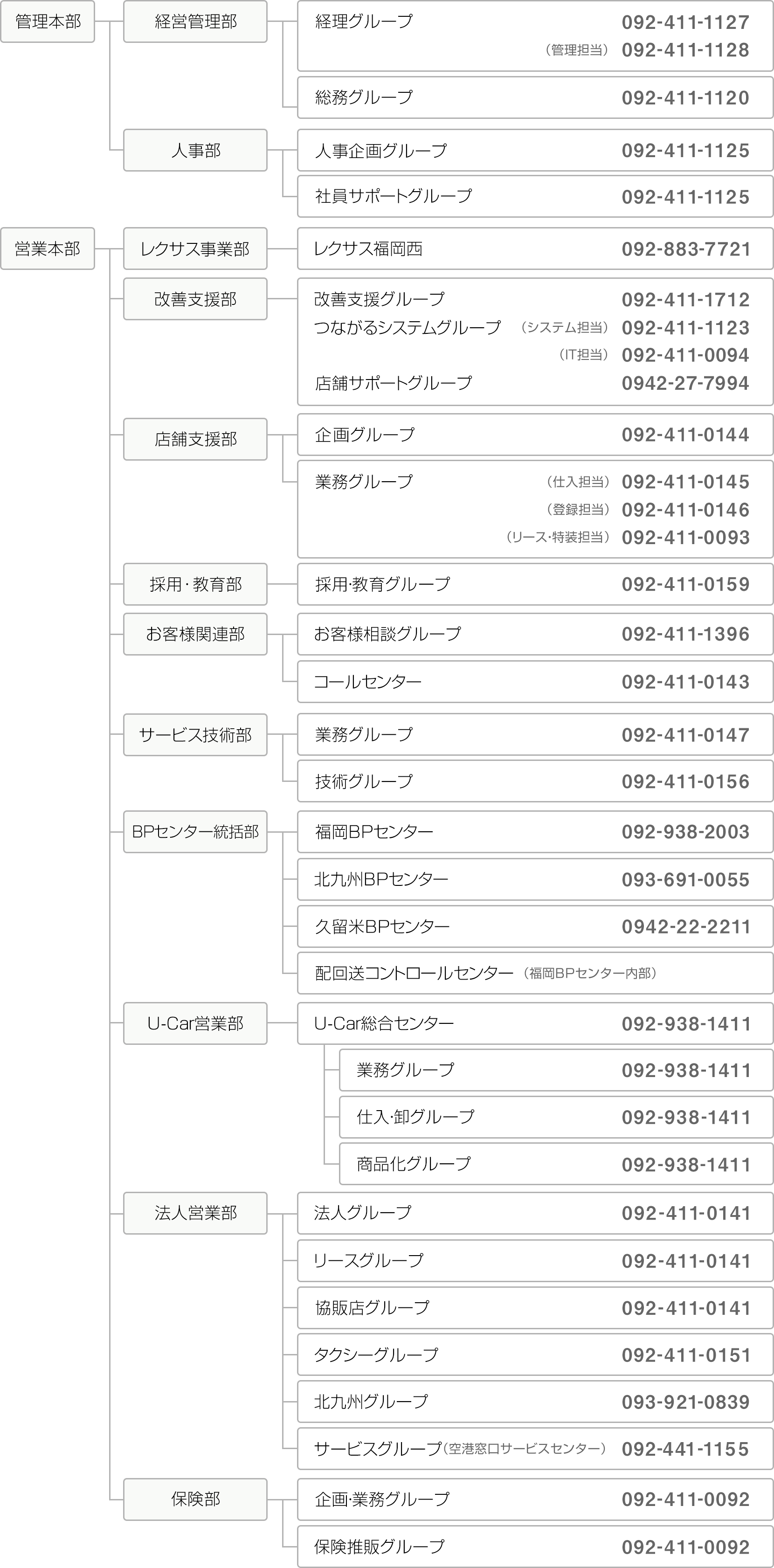 会社概要_組織図