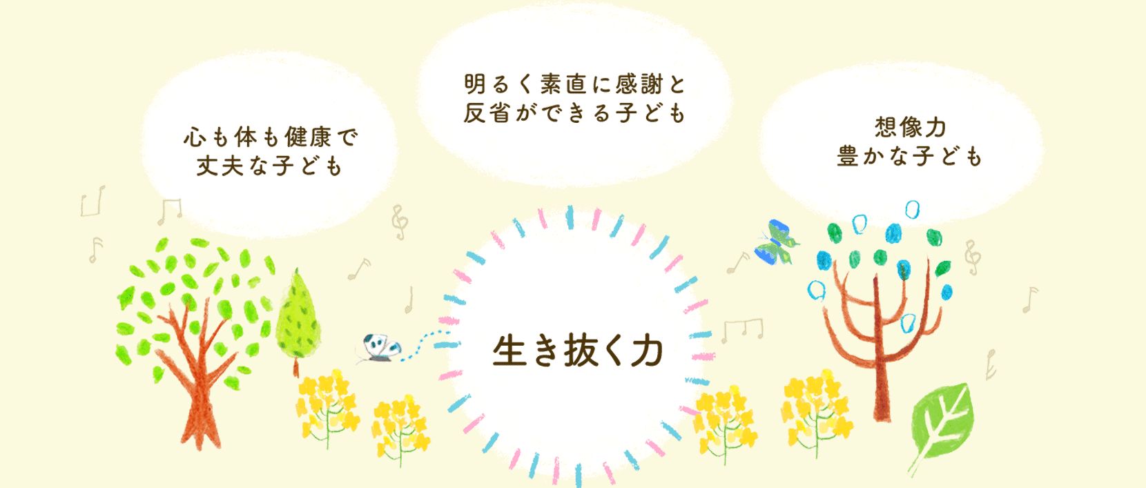 トヨピーキッズ保育園 保育理念
