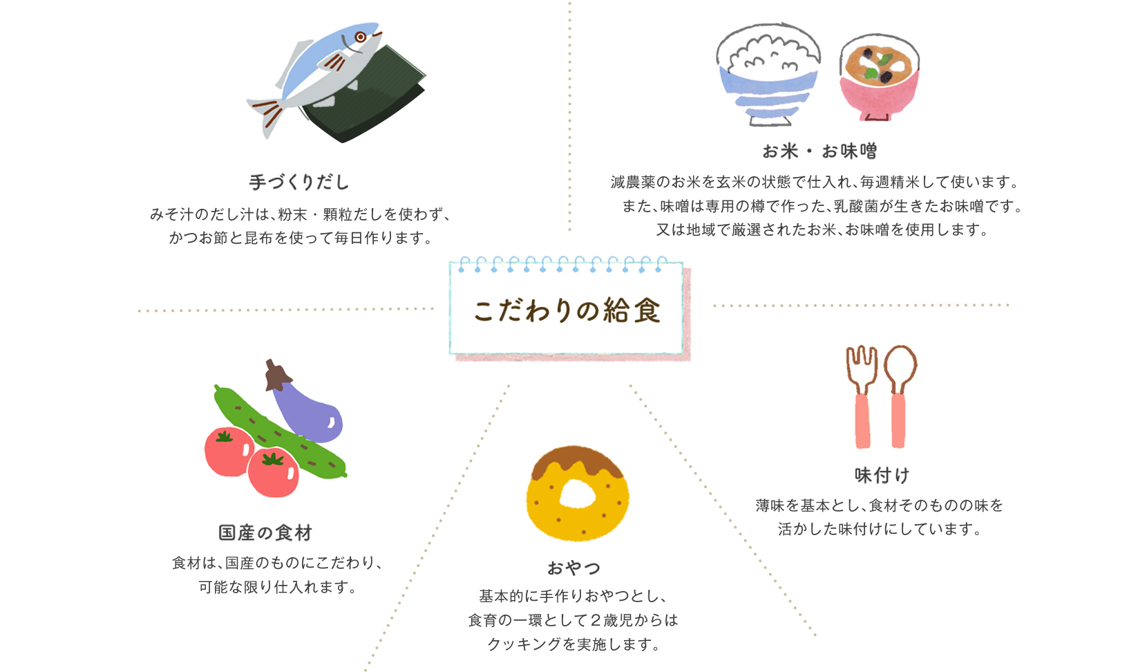 トヨピーキッズ保育園_食育