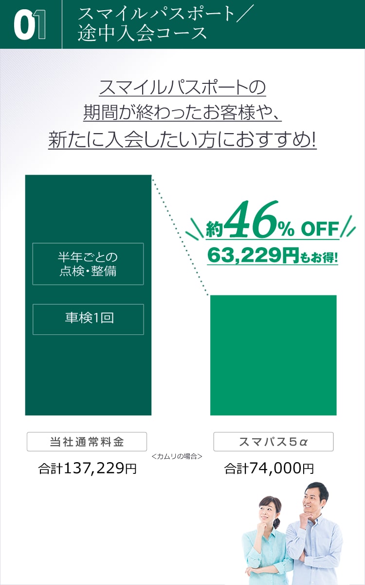 スマイルパスポート／途中入会コース  トヨタ車のことなら福岡 