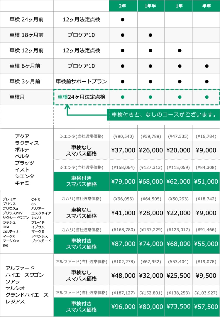 スマイルパスポート／途中入会コース  トヨタ車のことなら福岡 