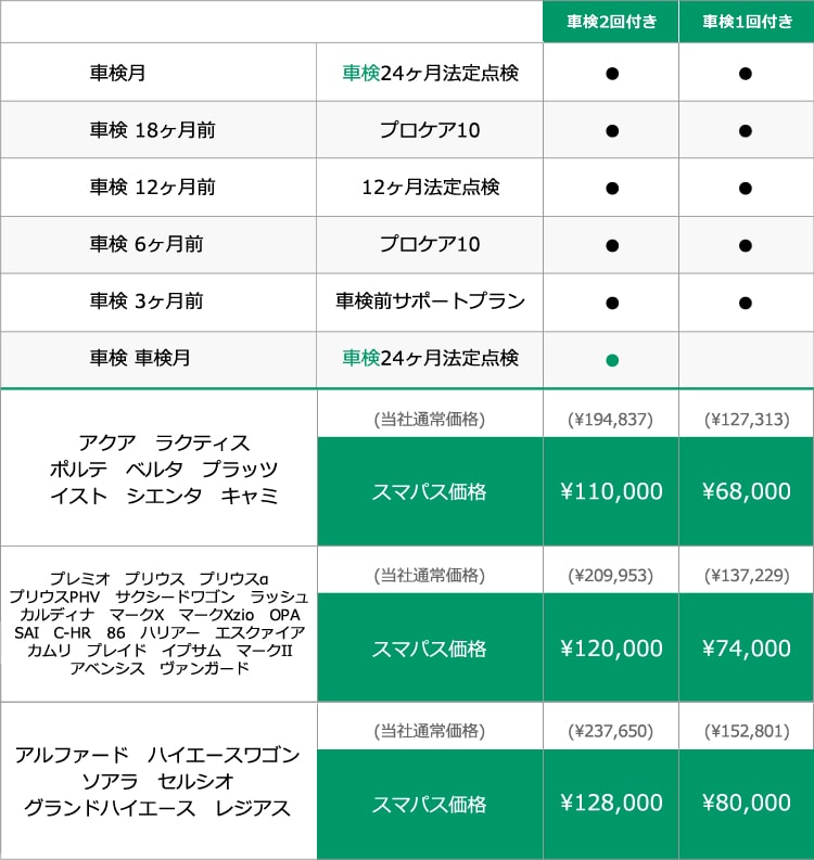 車検・点検の基礎知識  トヨタ車のことなら福岡トヨペット[公式]