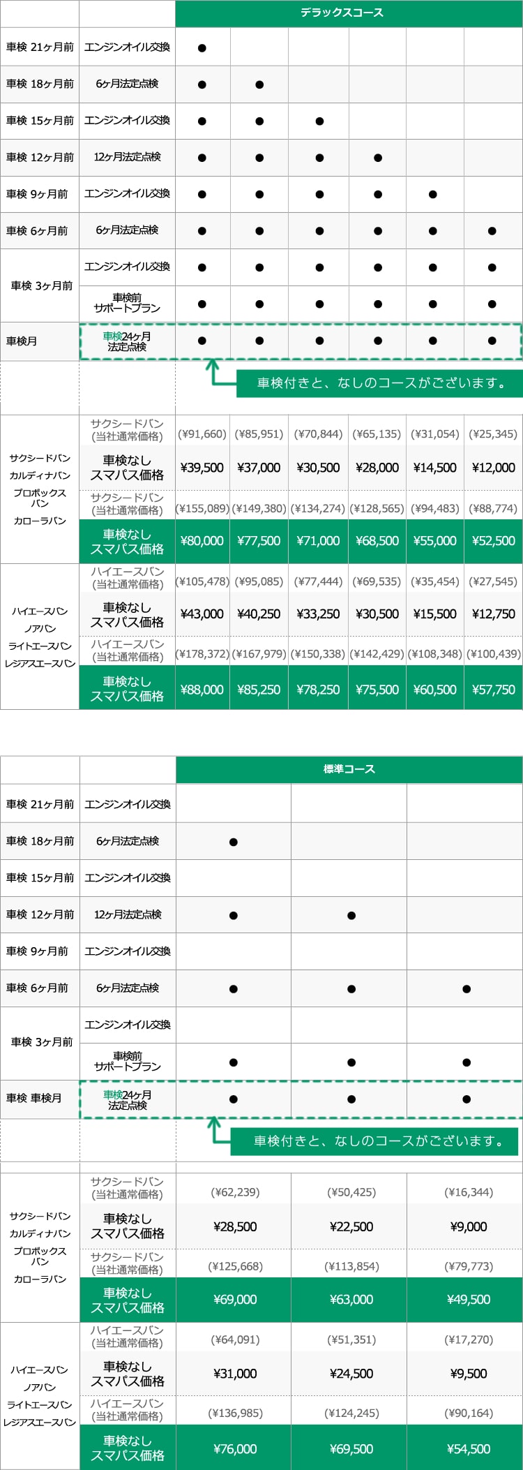 車検・点検の基礎知識  トヨタ車のことなら福岡トヨペット[公式]