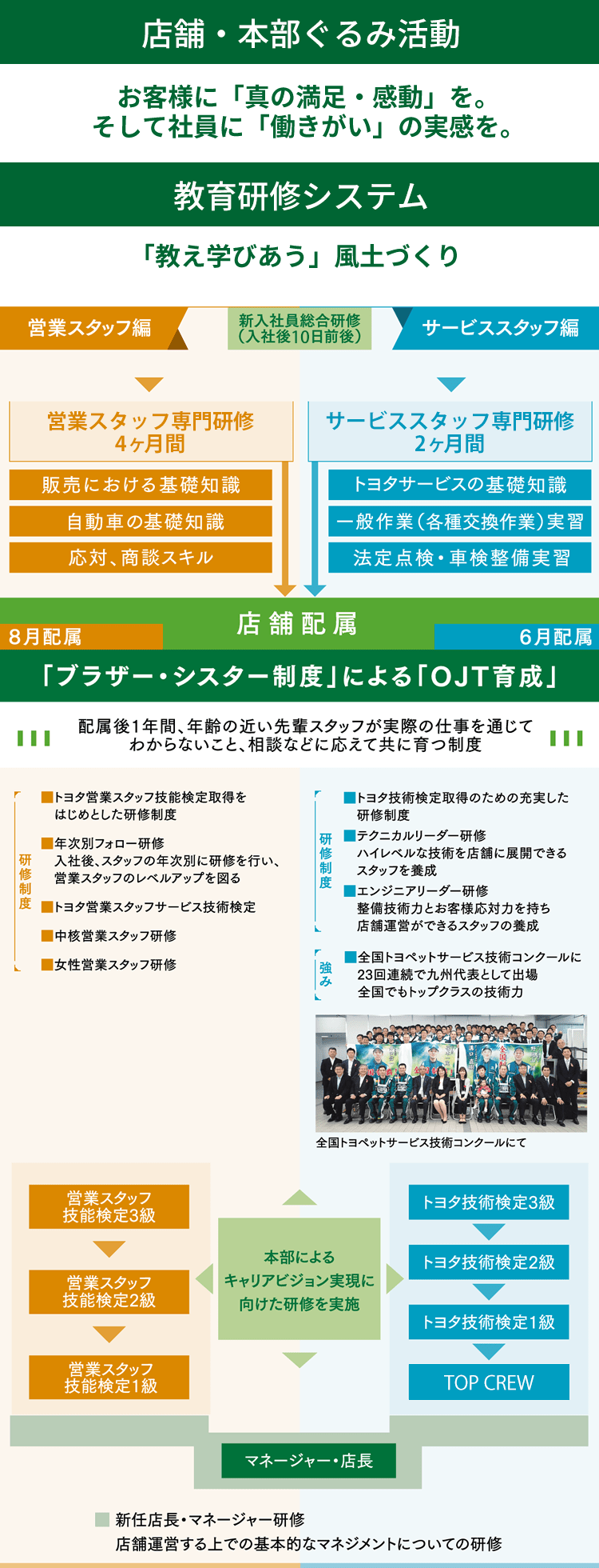 採用情報  トヨタ車のことなら福岡トヨペット[公式]