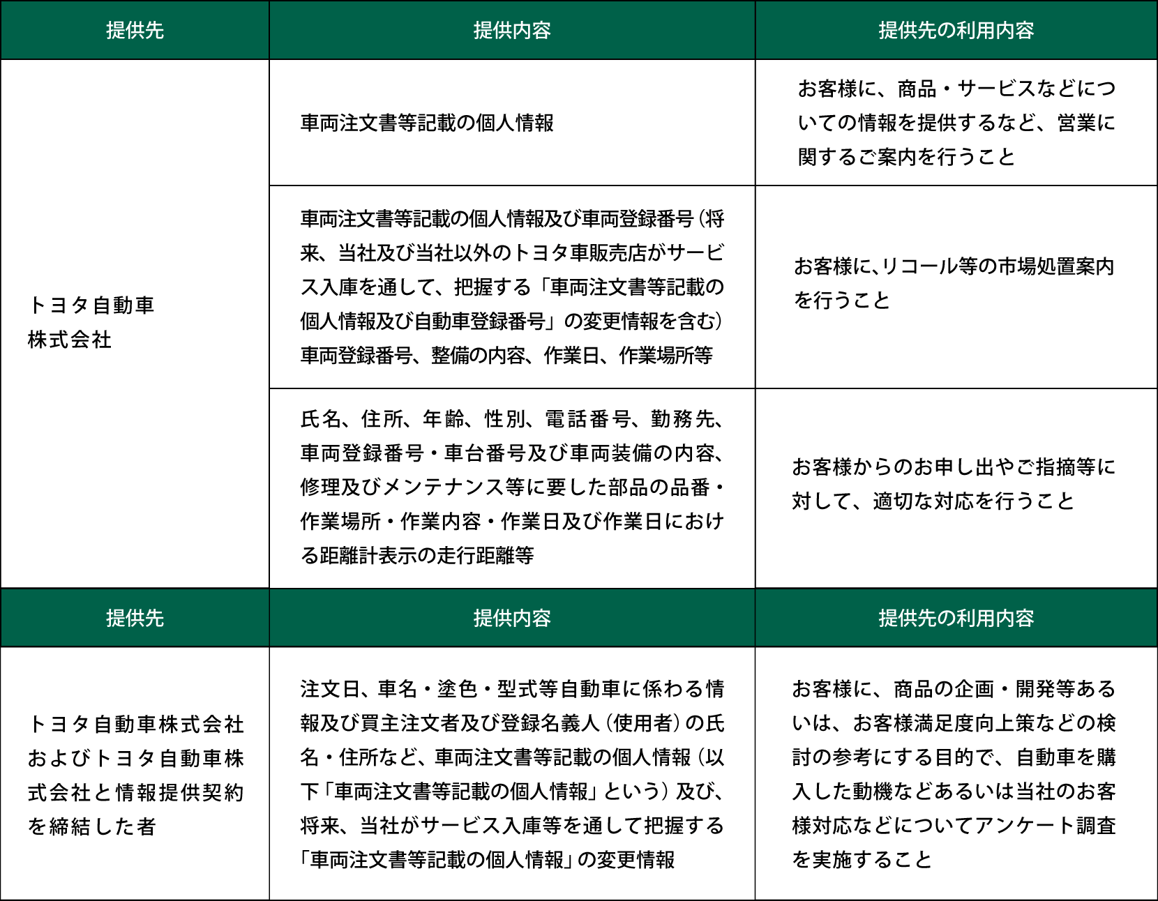 プライバシーポリシー  トヨタ車のことなら福岡トヨペット[公式]