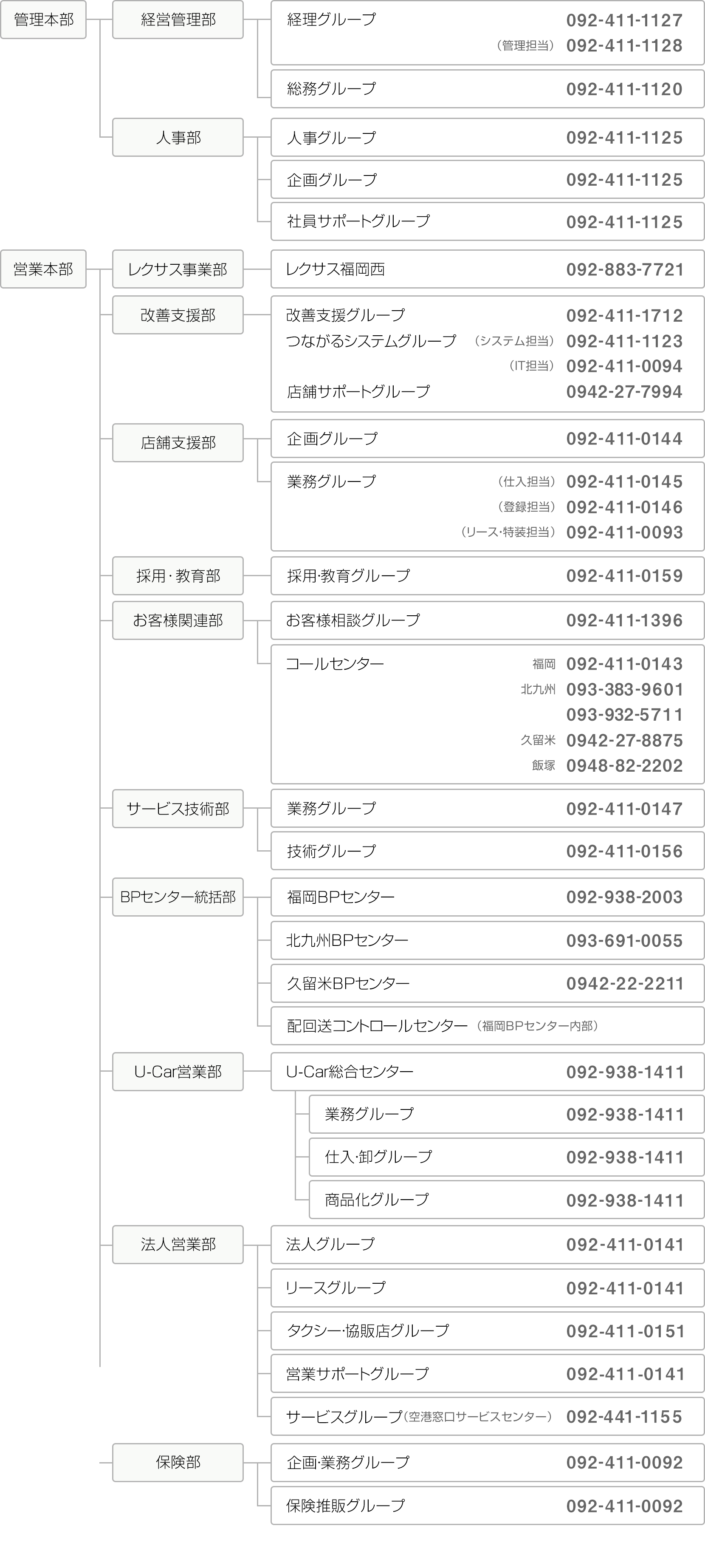 会社概要  トヨタ車のことなら福岡トヨペット[公式]
