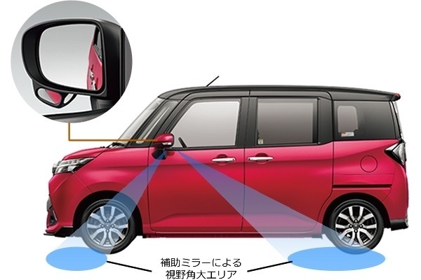タンク 補助ミラー