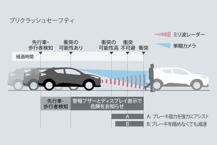 新車 C-HR 自動ブレーキ