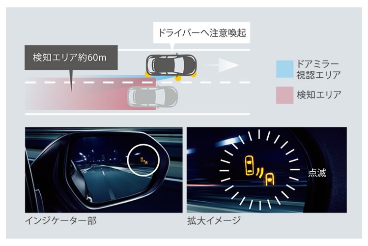 新車 C-HR ブラインドスポットモニター