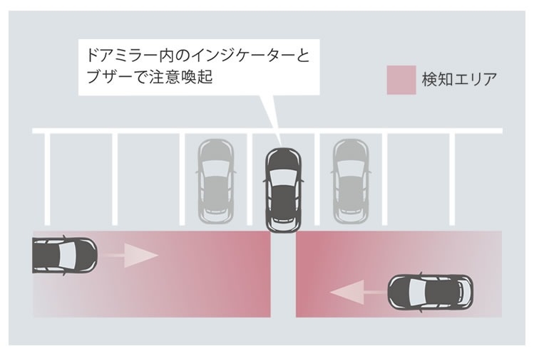 新車 C-HR リヤクロストラフィックアラート
