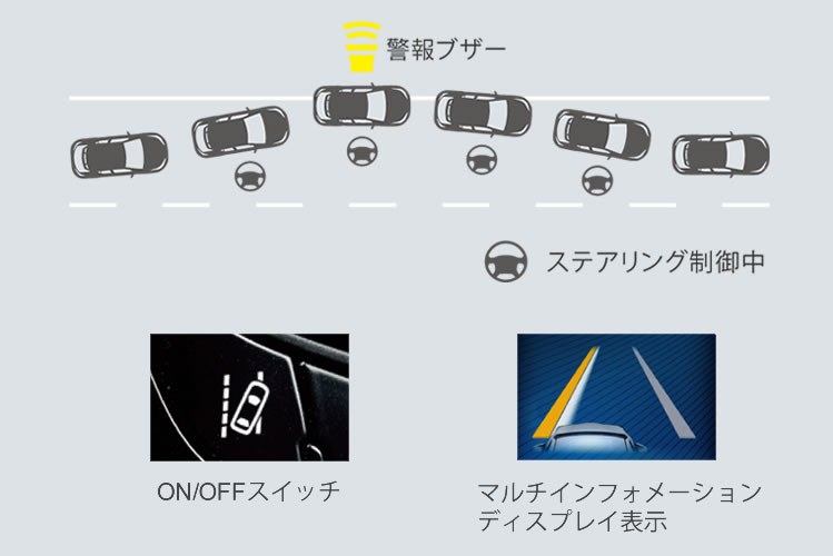 新車 C-HR 車線はみ出しアラート