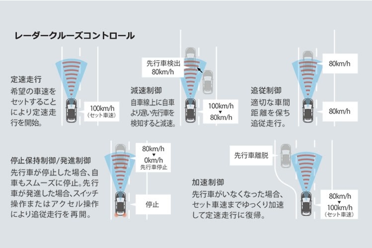 新車 C-HR 追従ドライブ支援機能