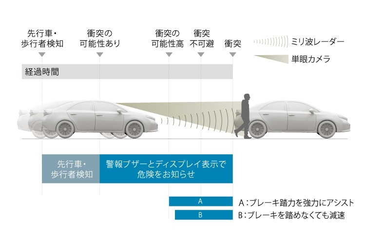 新車 マークX プリクラッシュセーフティシステム