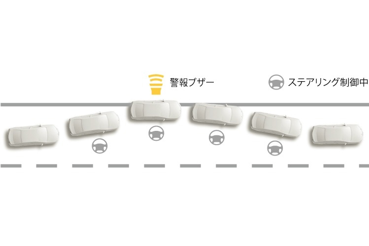 新車 マークX レーンディパ―チャーアラート