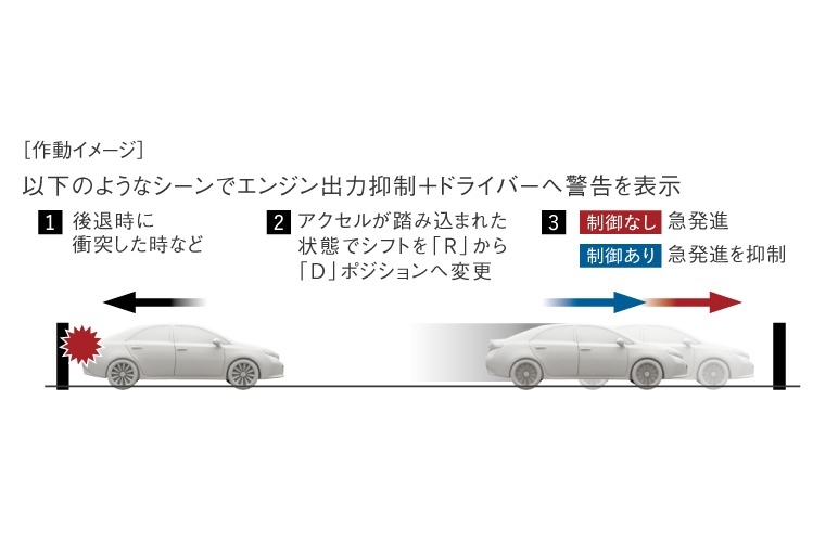 新車マークX ドライブスタートコントロール