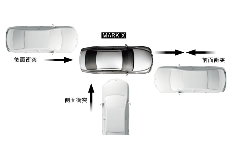 新車マークX 全方位コンパティビリティボディ構造