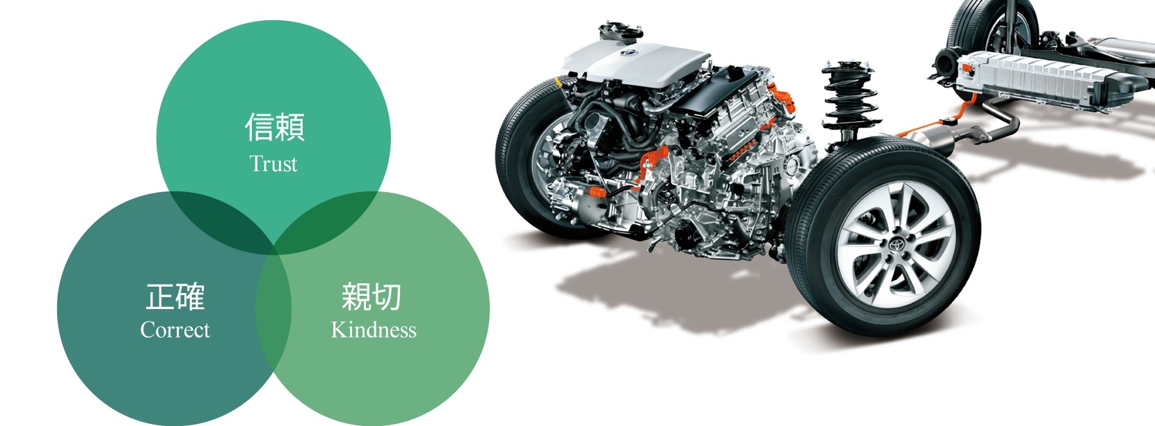 メンテナンス 技術力 トヨタの3S精神