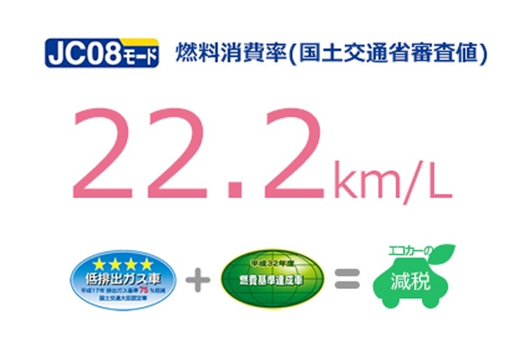 新車 ポルテ 22.2km/L