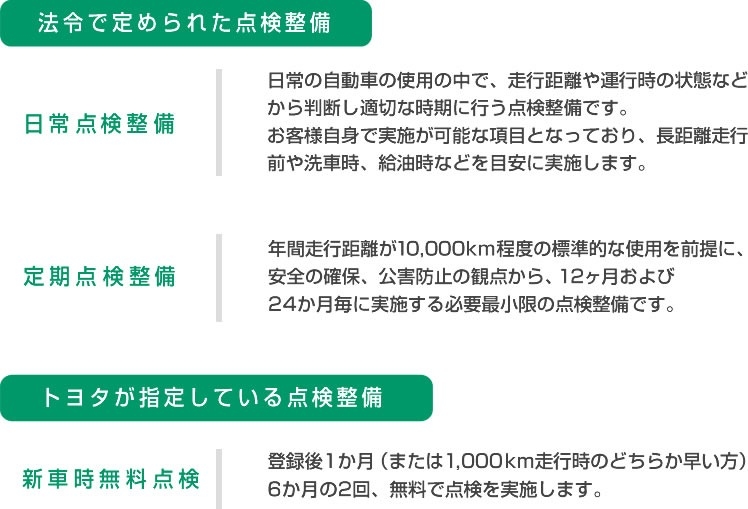 車検 点検の基礎知識 トヨタ車のことなら福岡トヨペット 公式