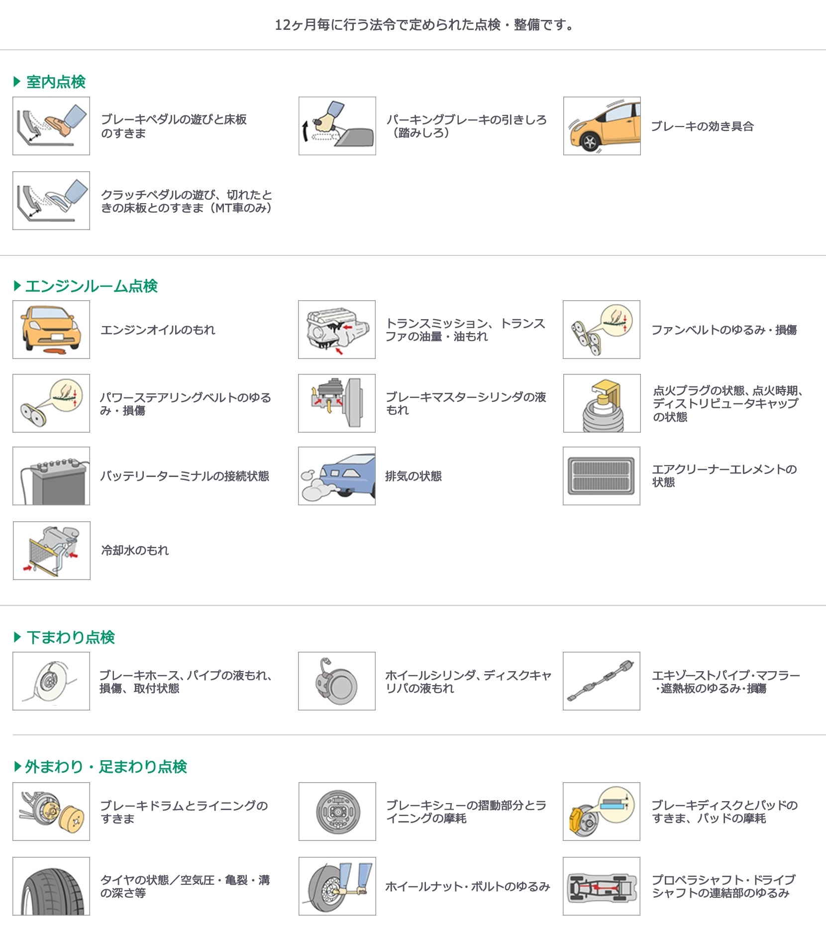 メンテナンス 車検点検 点検整備の種類 法定12ヵ月点検