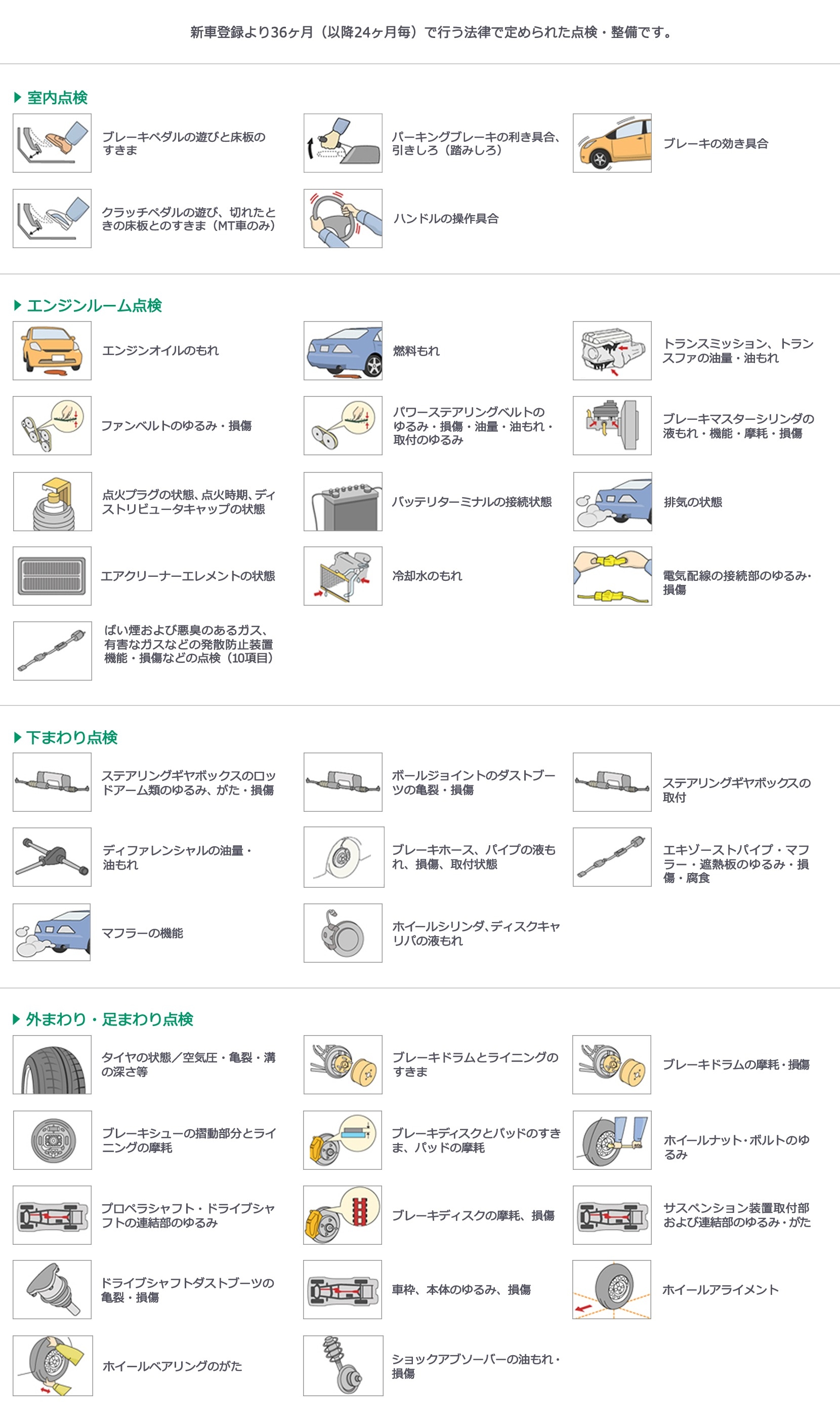 メンテナンス 車検点検 点検整備の種類 法定24ヶ月点検(車検)