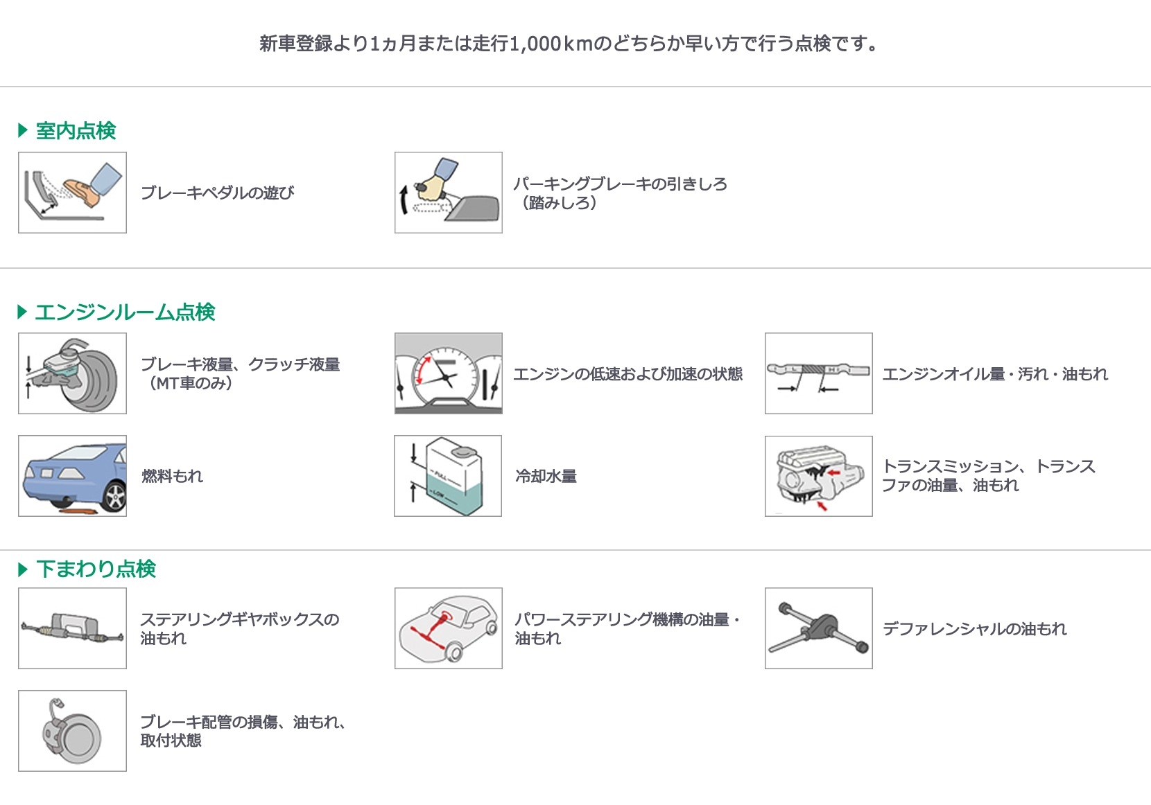 メンテナンス 車検点検 点検整備の種類 1ヶ月無料点検