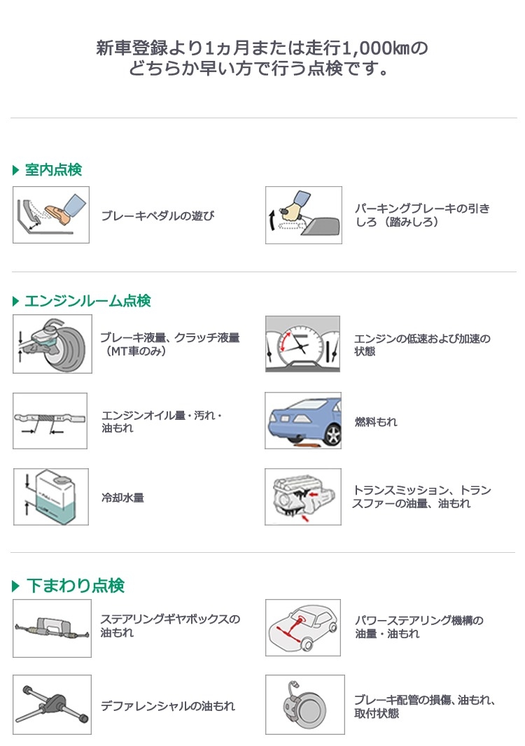 車検 点検の基礎知識 トヨタ車のことなら福岡トヨペット 公式