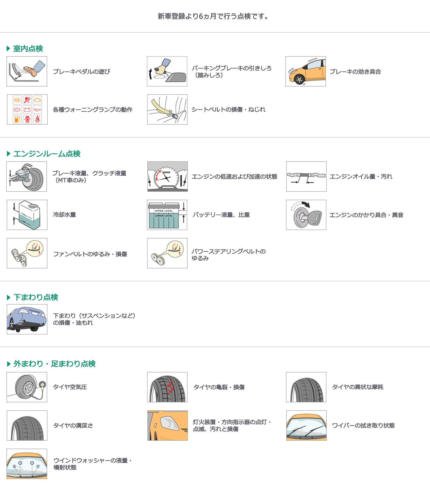 メンテナンス 車検点検 点検整備の種類 6ヶ月無料点検