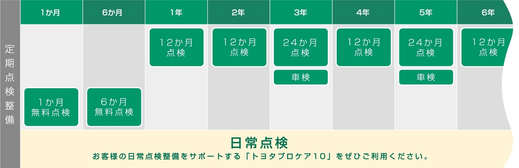 メンテナンス 車検点検 点検整備スケジュール