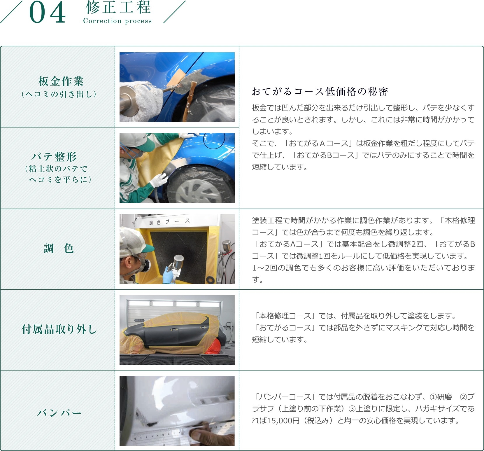 メンテナンス キズヘコミ 04 修正工程