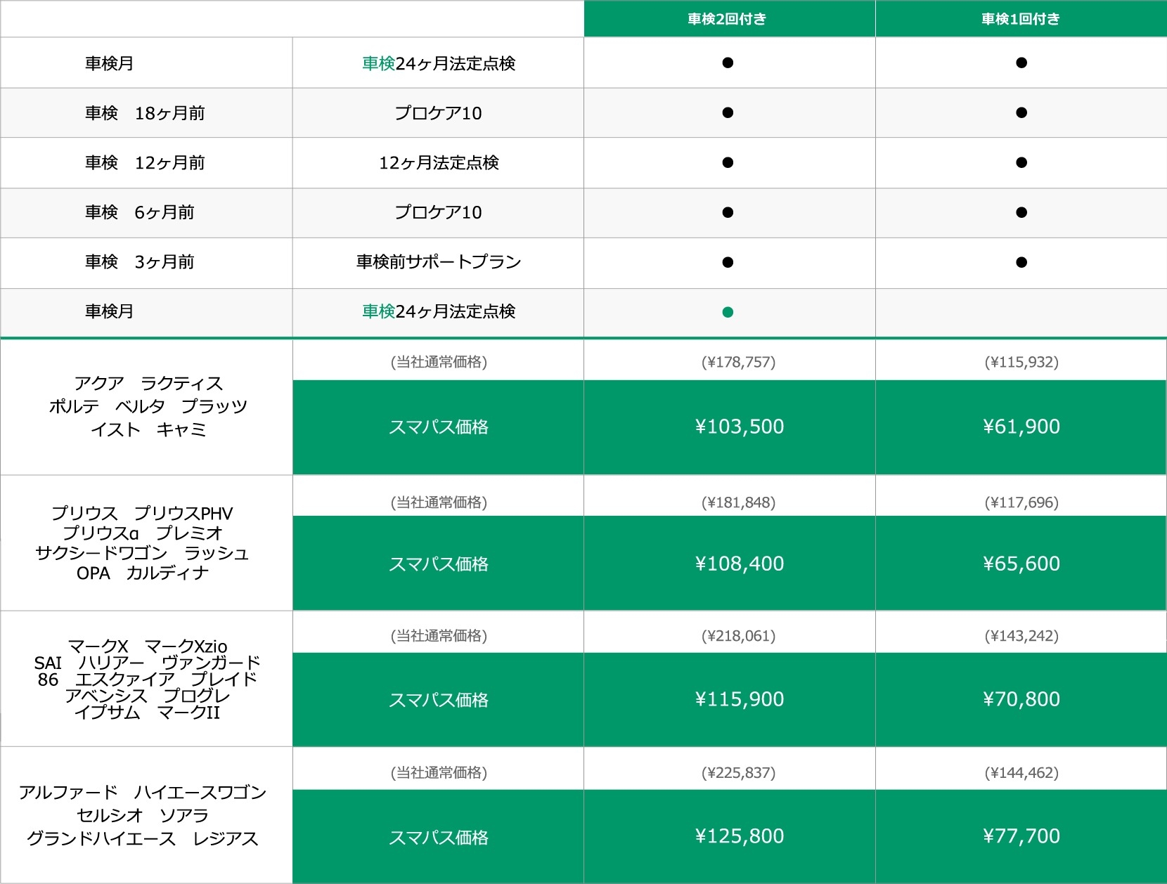 メンテナンス 途中 サービス料金表 Sコース トヨタのお車