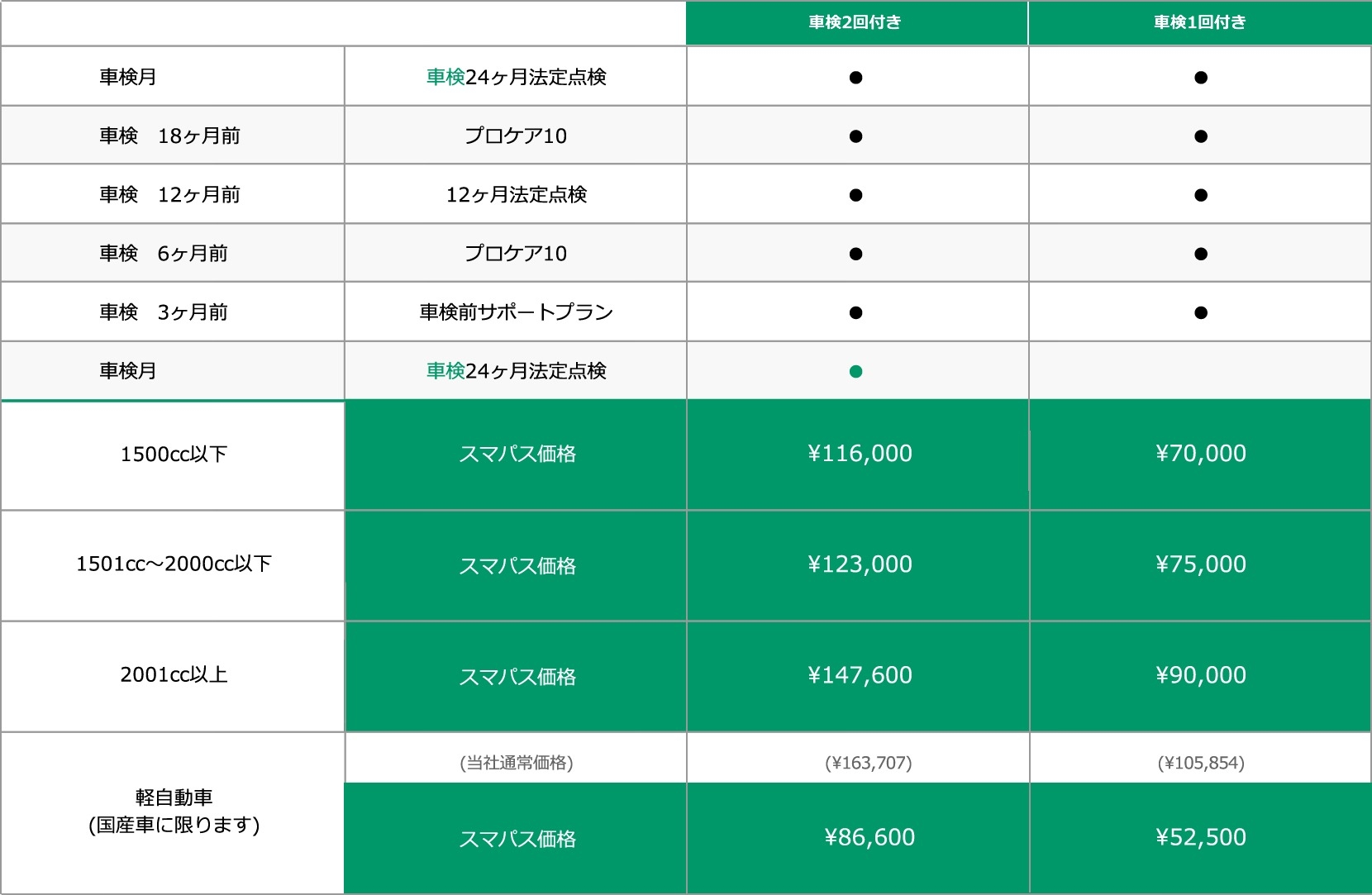 メンテナンス 途中 サービス料金表 Sコース トヨタ以外のお車