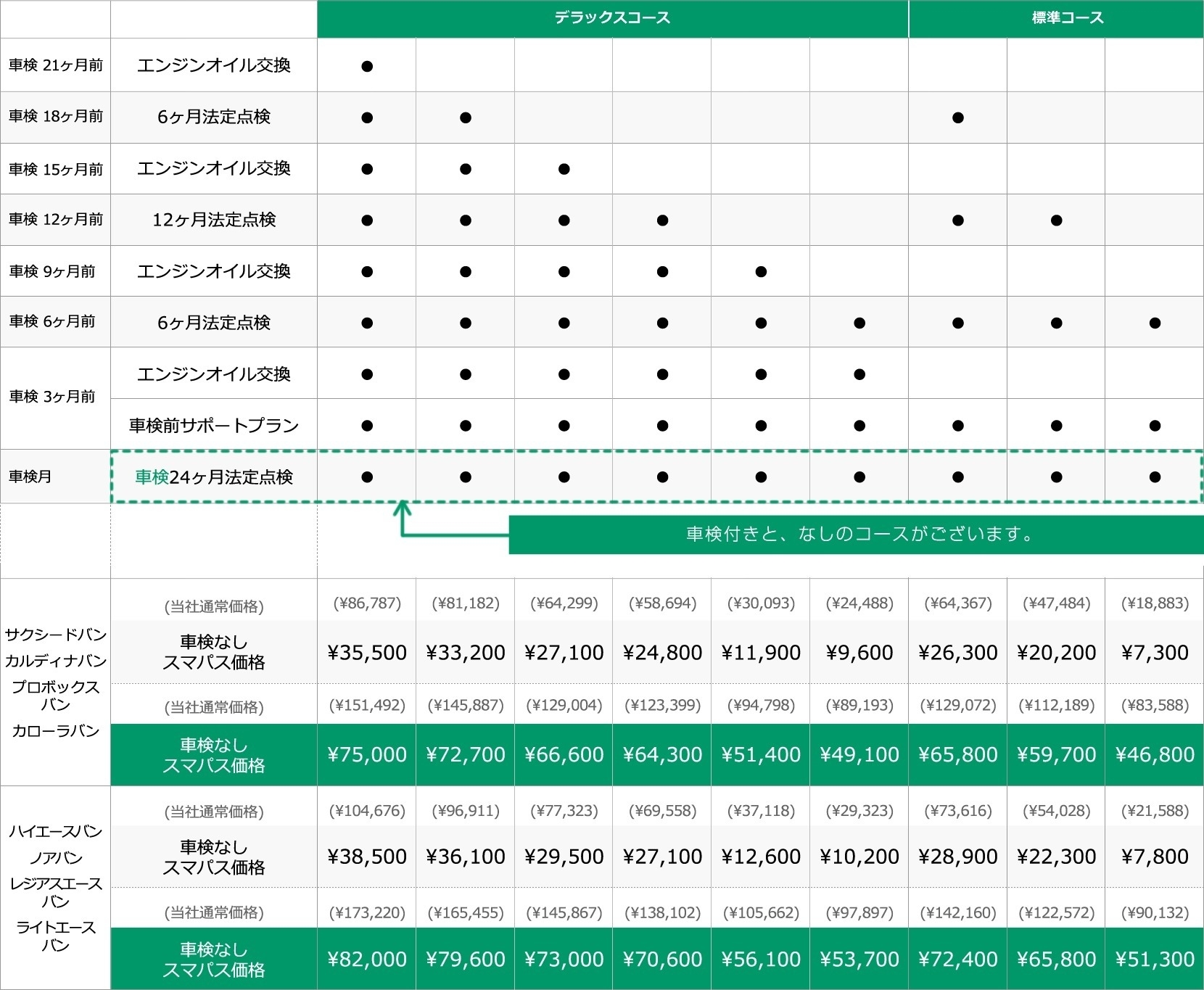 メンテナンス 途中 サービス料金表 商用車 トヨタのお車