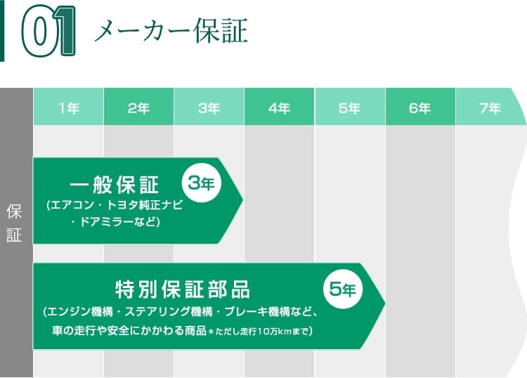 ご購入後も安心サポート  トヨタ車のことなら福岡トヨペット[公式]