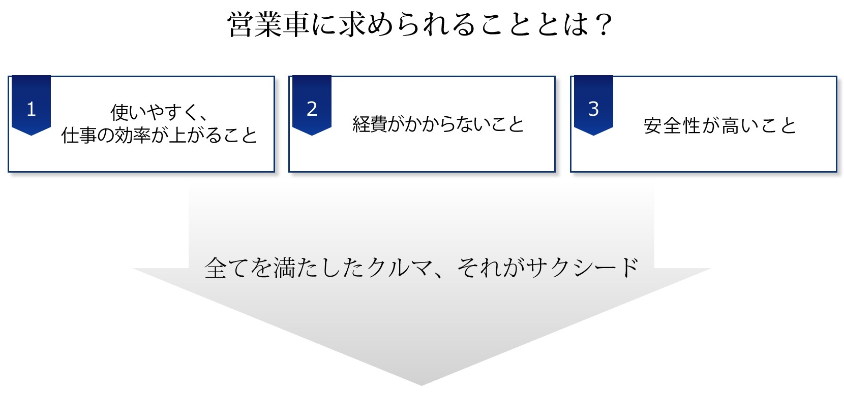 新車 サクシード 営業車に求められることとは?