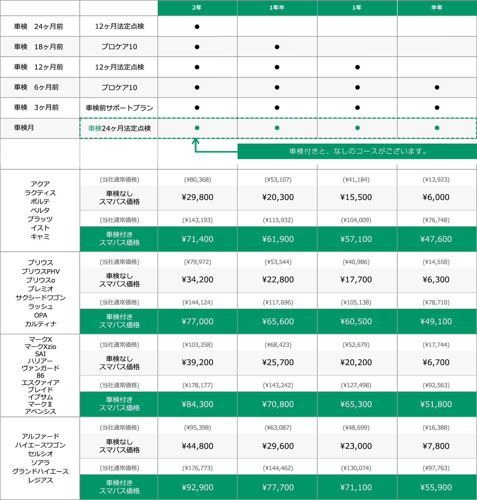 メンテナンス 途中 サービス料金表 トヨタのお車
