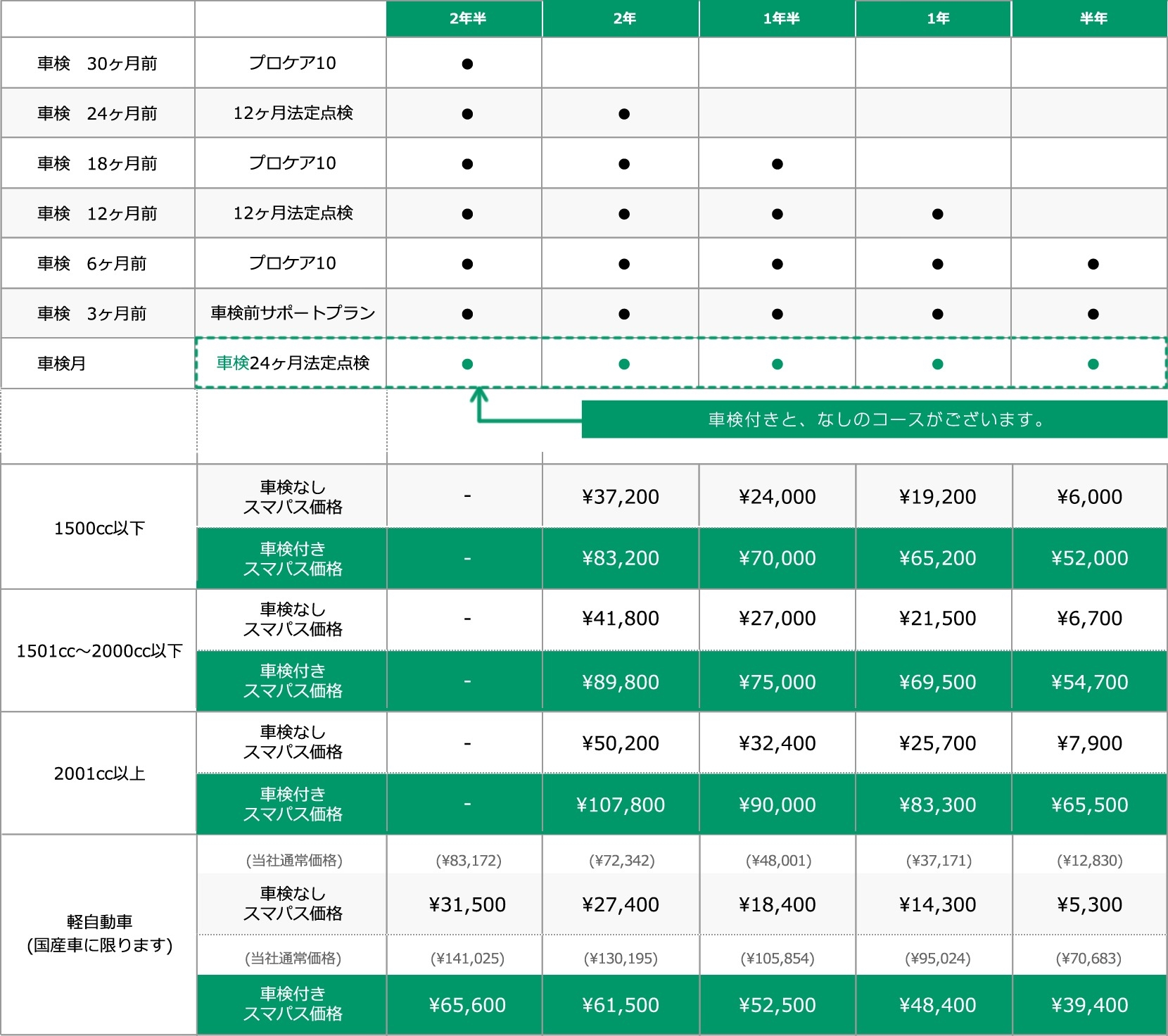 メンテナンス 途中 サービス料金表 トヨタ以外のお車