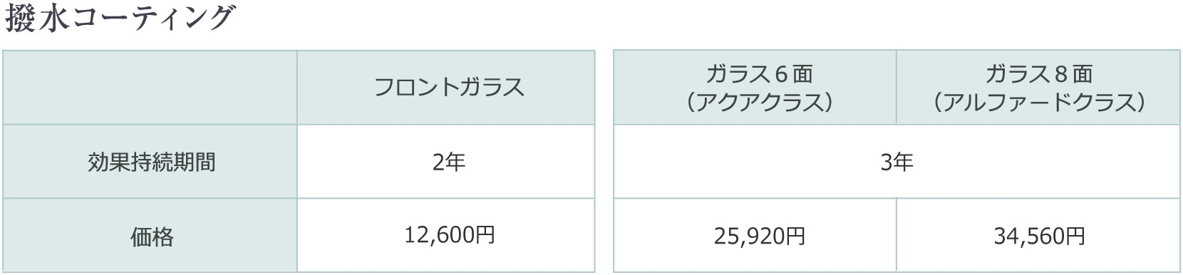 メンテナンス 用品 フロントガラス 撥水コーティング