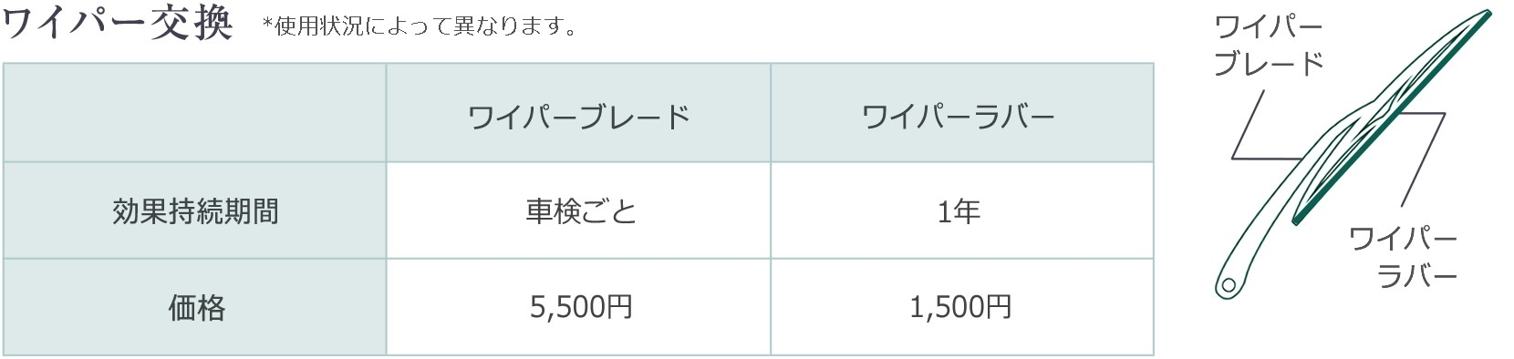 メンテナンス 用品 ワイパー ワイパー交換