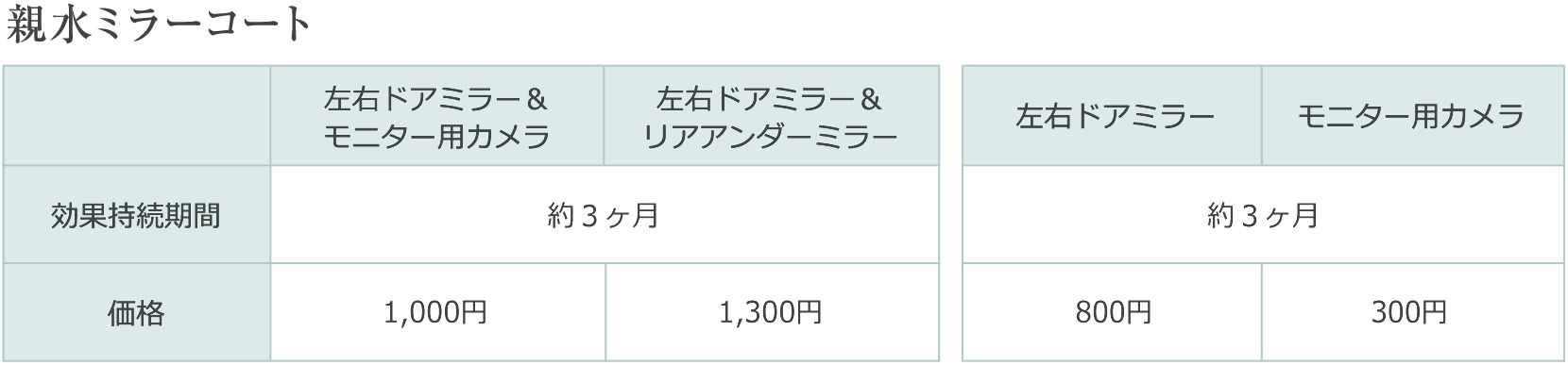 メンテナンス 用品 親水ミラーコート