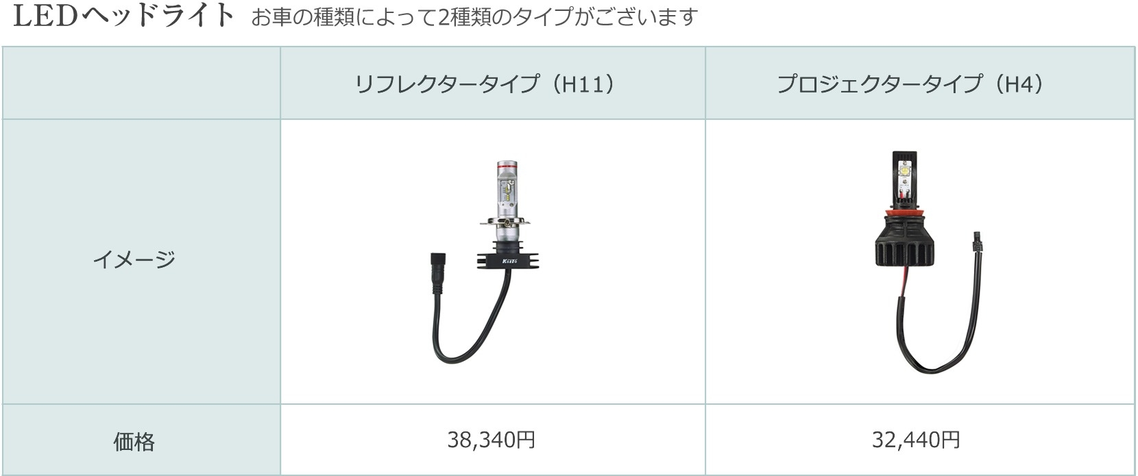 メンテナンス 用品 LEDヘッドライト