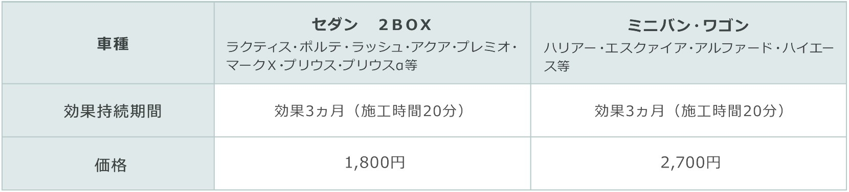 メンテナンス 用品 車室内・シート 効果持続期間 価格