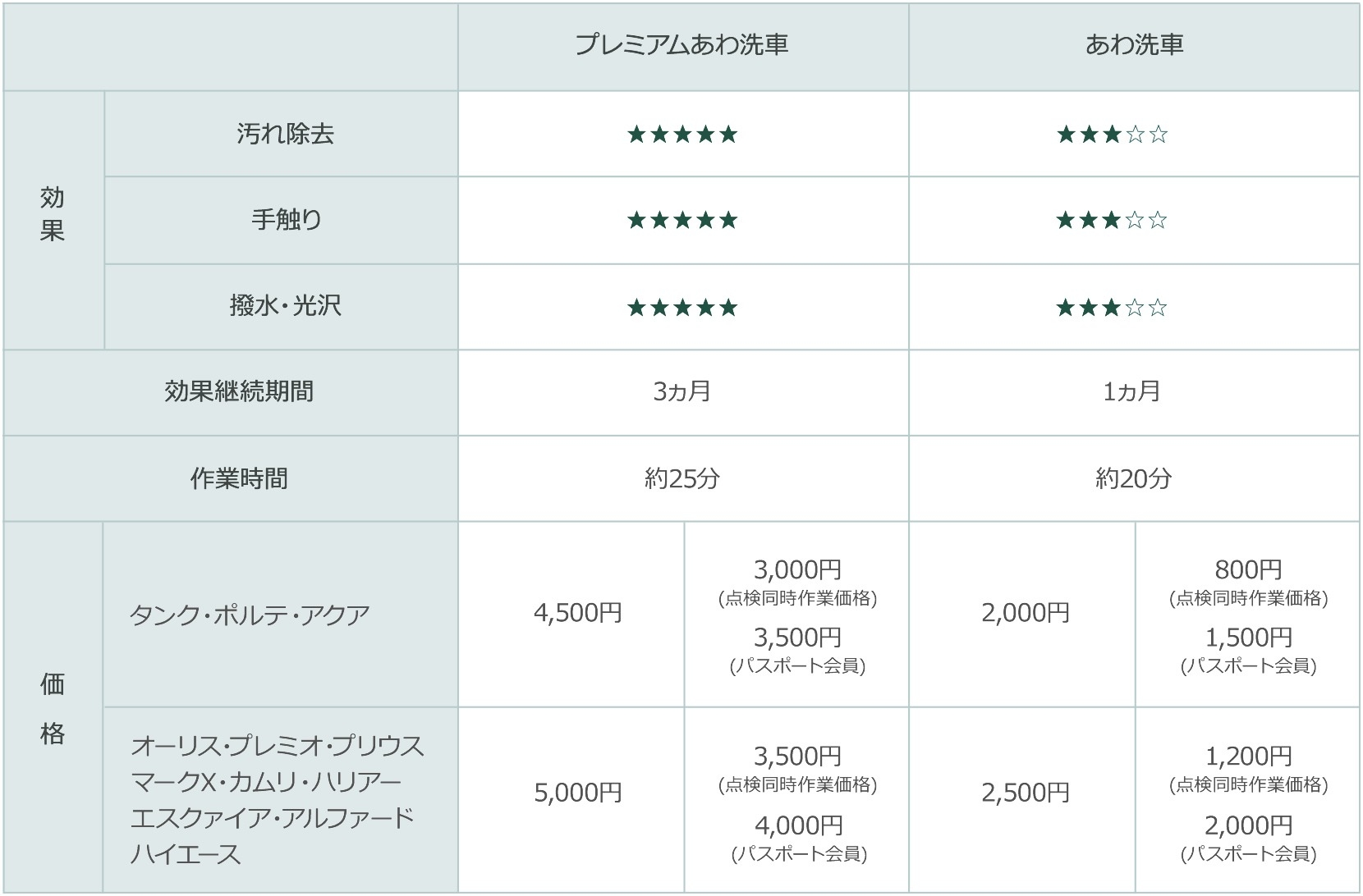 メンテナンス 用品 ボディ 洗車 表