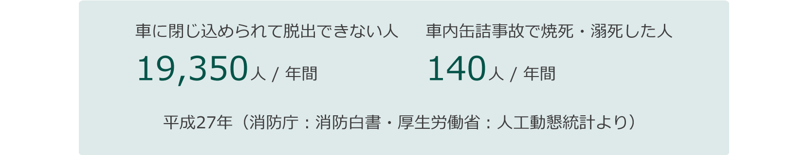 メンテナンス 用品 防災用品 統計