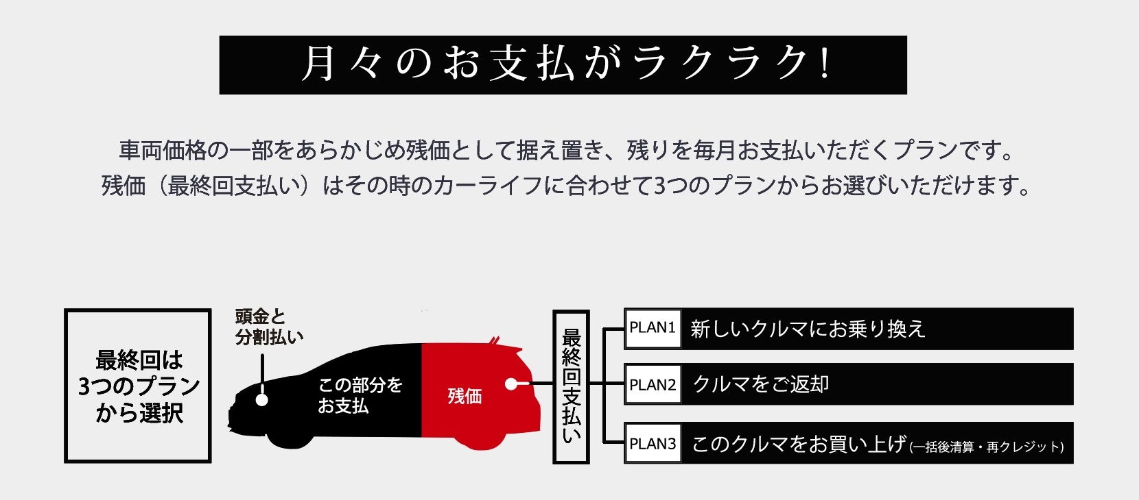 新車 GR 月々のお支払いがラクラク!