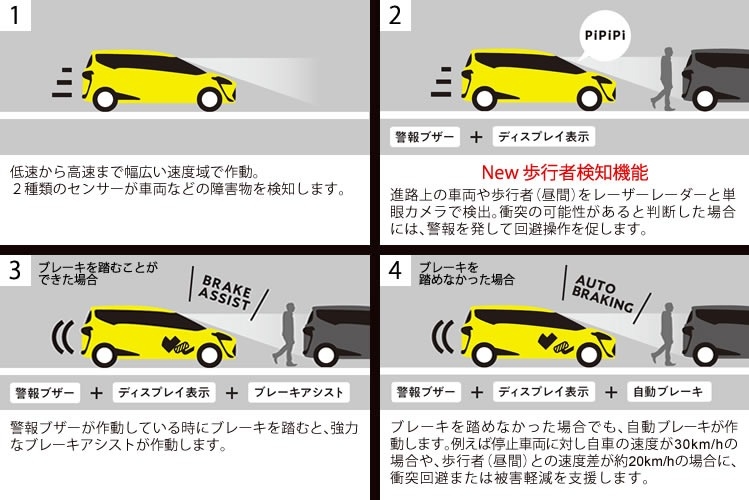 新車 シエンタ TSS 自動ブレーキ