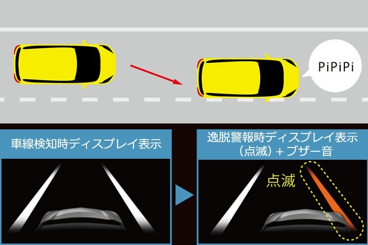 新車 シエンタ TSS 車線逸脱アラート