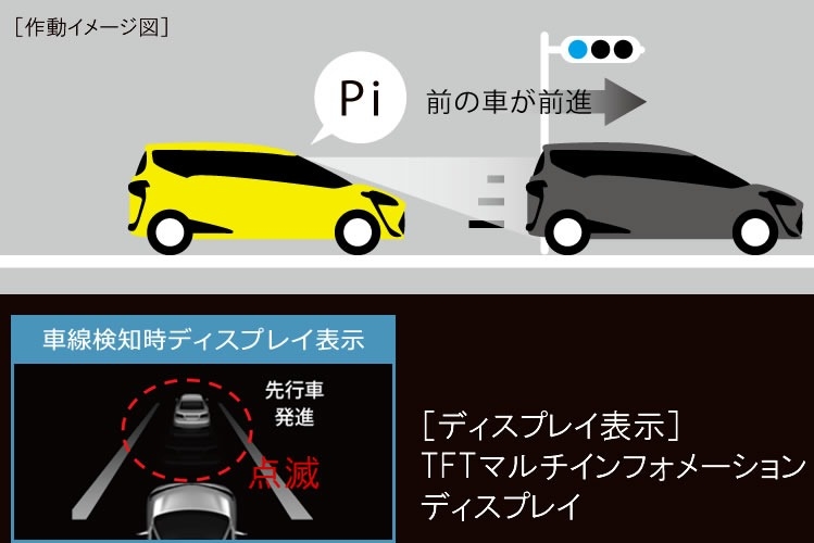 新車 シエンタ TSS 先行車発進告知機能